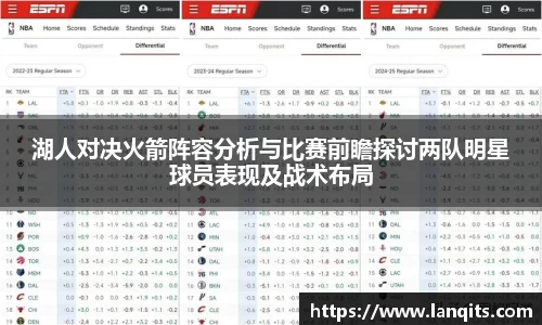 湖人对决火箭阵容分析与比赛前瞻探讨两队明星球员表现及战术布局